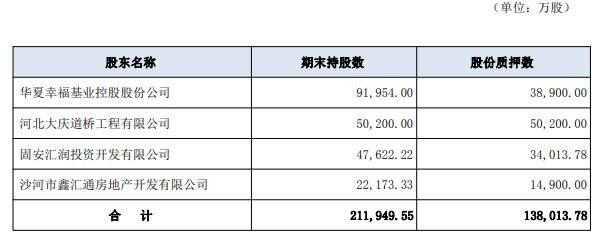 　　图源廊坊银行年报