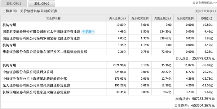 图源：同花顺截图