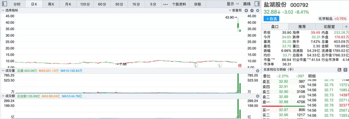 图源：同花顺截图