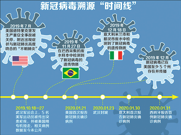 　　（制图：张寒 邢婷婷）