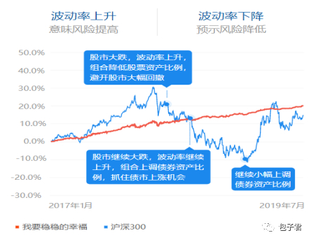 图片来源：且慢
