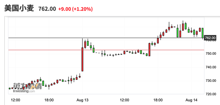 （来源：英为财情）