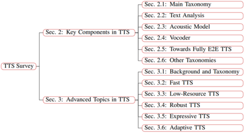 图1：论文逻辑框架