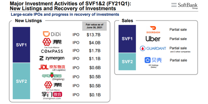 图：愿景基金持股图来源：2021财年一季报