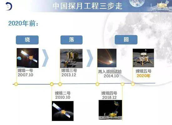 中国探月“绕落回”三步走 | 探月工程