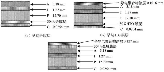 F-16战斗机的隐身涂层结构示意