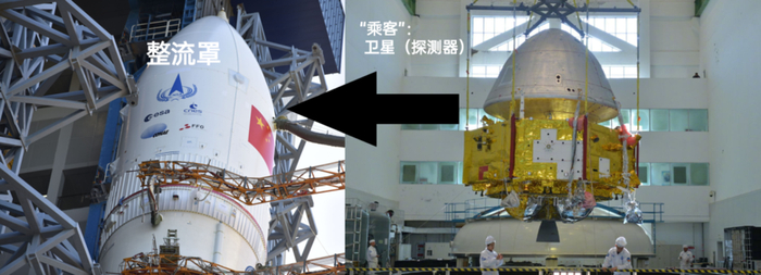 火箭顶上的整流罩里，装的是“乘客”探测器 | CNSA
