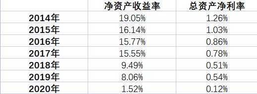 *图源：根据iFinD数据制作