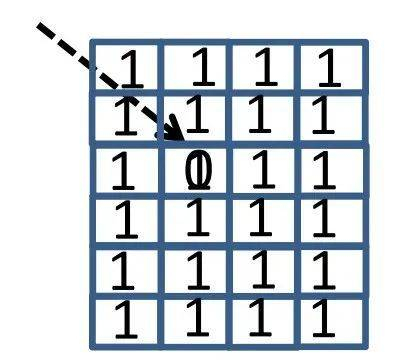 器件元件中发生0变1，1变0，就是所谓的“翻转”