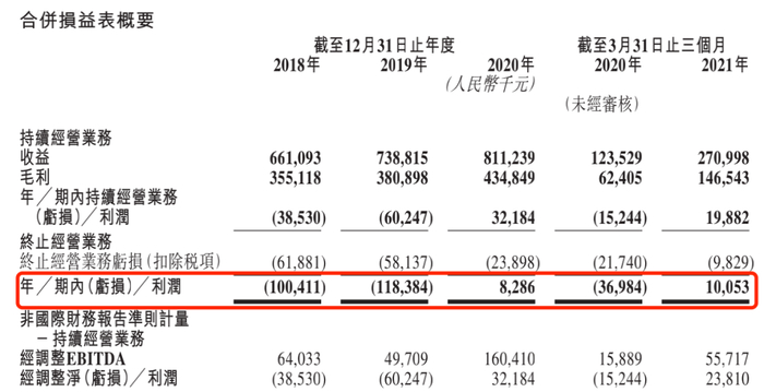 　　图/招股书