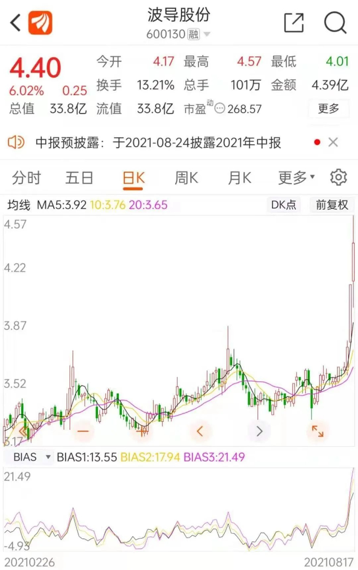 图片来源：东方财富