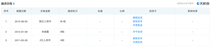 　　图/天眼查官网