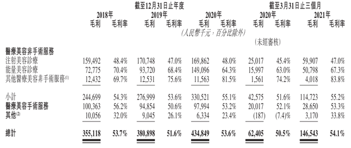 　　图/招股书