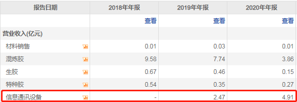 图片来源：东方财富Choice数据