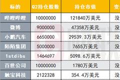 阿里巴巴二季度13F持仓：B站仍被看好 清仓团购网站Groupon