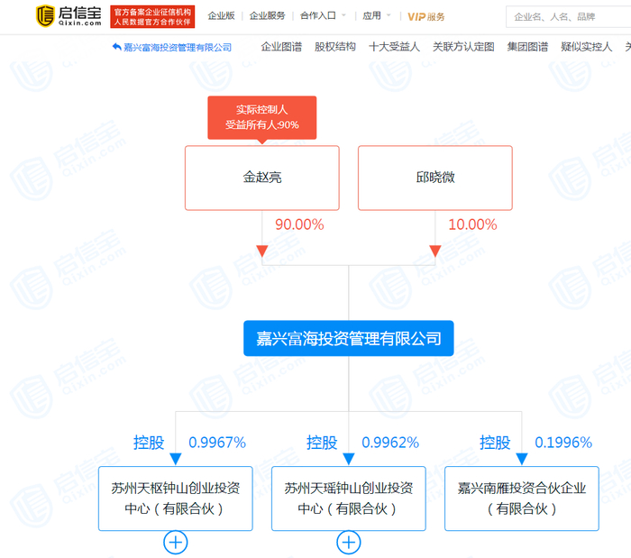 图片来源：启信宝截图