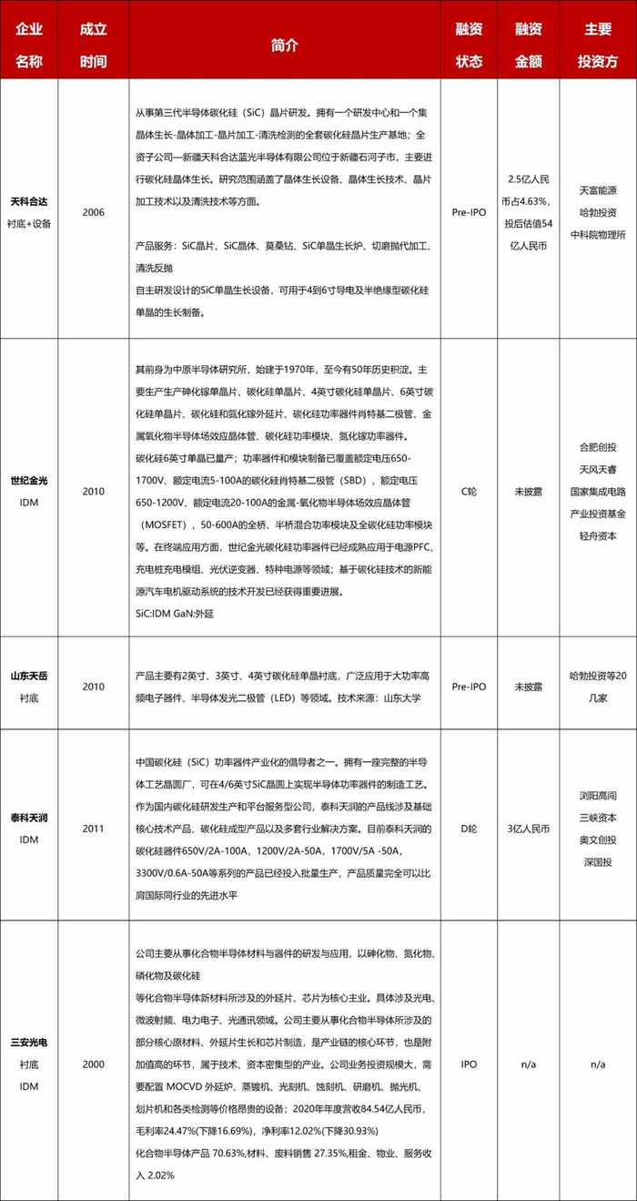 数据来源：网络公开数据，华映资本整理，统计数据截至2021年5月