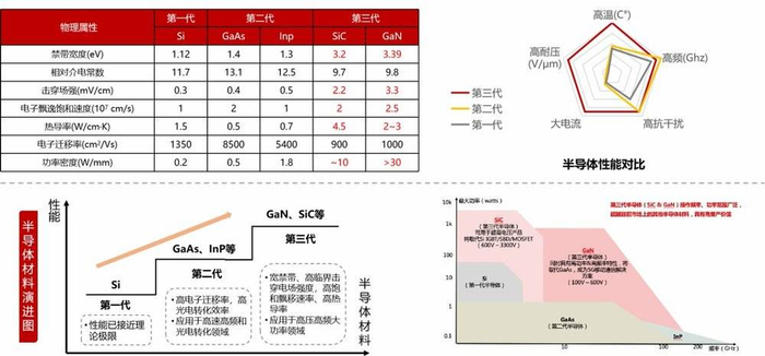 行业公开数据，华映资本整理