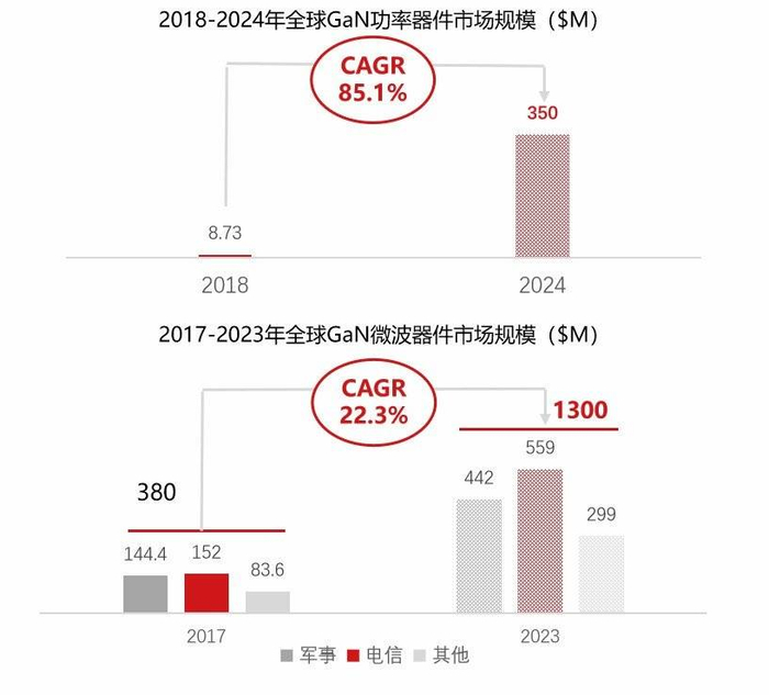 网络公开数据，华映资本整理
