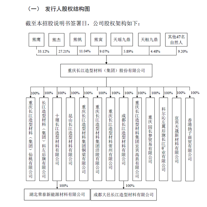图片来源：招股书（申报稿）