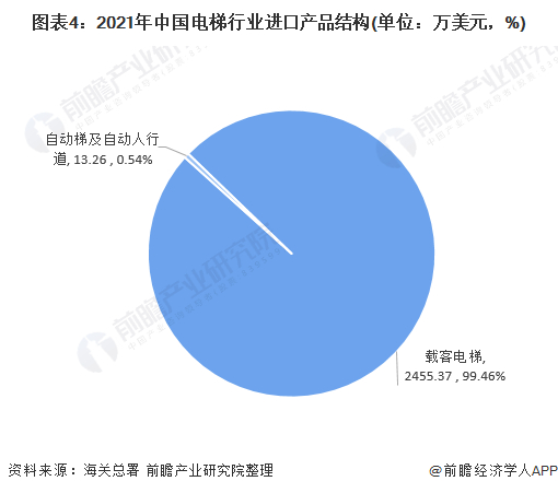 注：数据截止至2021年5月31日，下同。