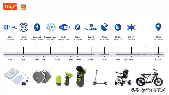 图：蜂窝通信+户外产品示意图