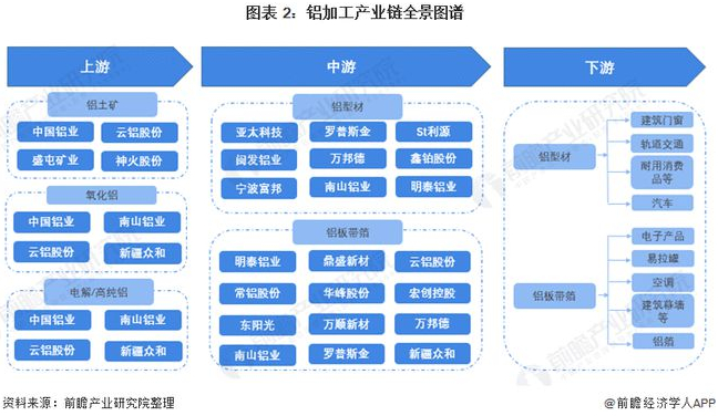 铝加工产业链区域热力图：各省企业数量较多，产能分散，市场集中度较低