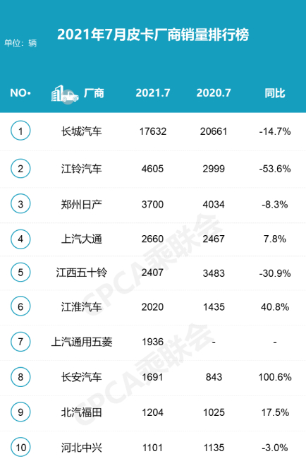 图源：中汽协