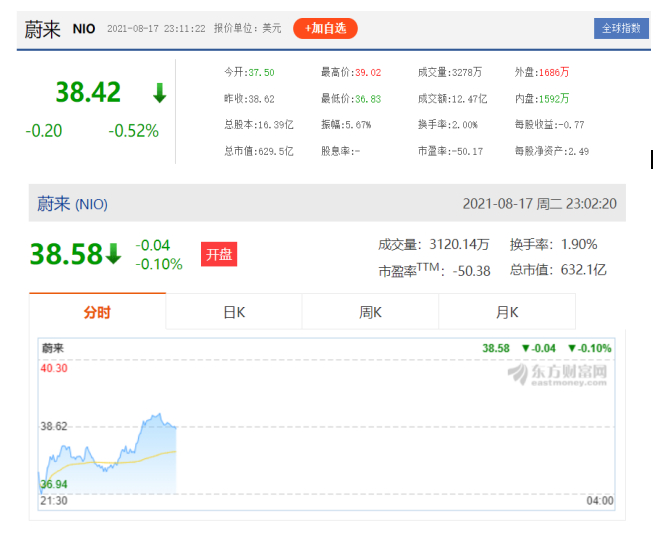 图源：东方财富网