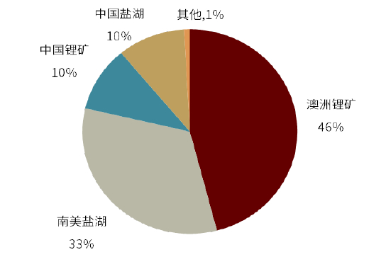 资料来源：公司公告、中金公司研究部