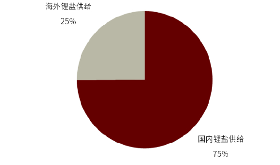 资料来源：根据公司公告整理、中金公司研究部