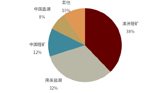 资料来源：公司公告、中金公司研究部