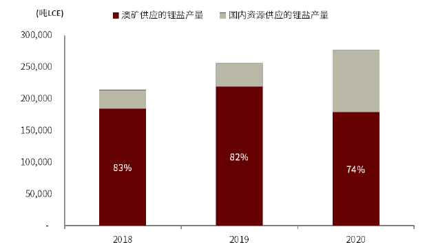 资料来源：根据公司公告整理、中金公司研究部