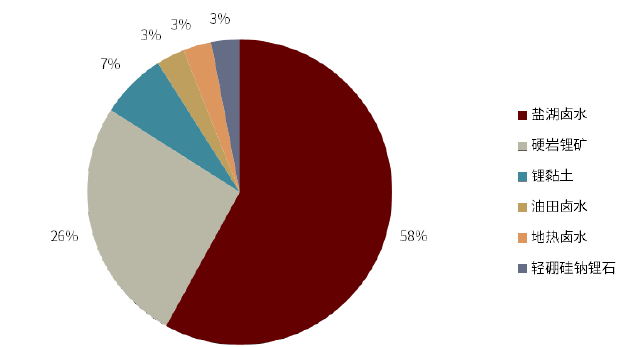 资料来源：USGS（2017）、中金公司研究部