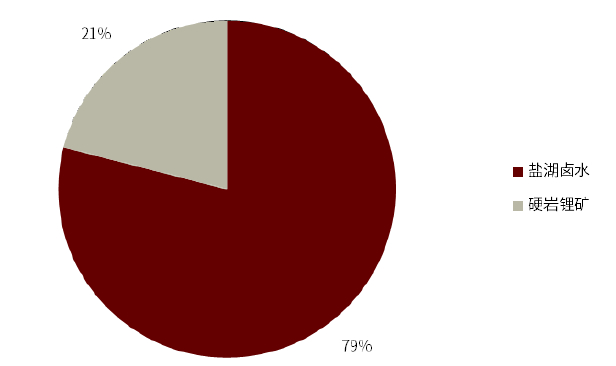 资料来源：2019年中国矿产资源报告、中金公司研究部