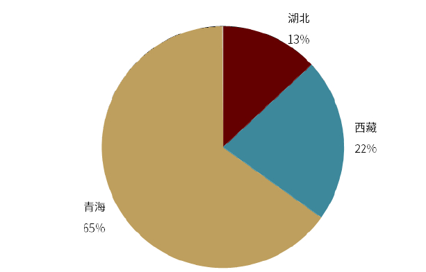 资料来源：2016年中国矿产资源储量通报、中金公司研究部