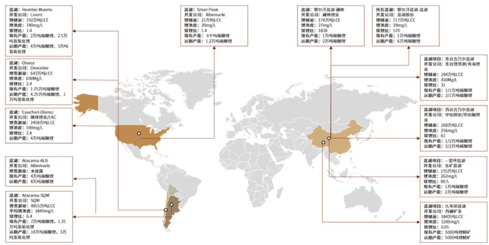资料来源：各公司公告、中金公司研究部