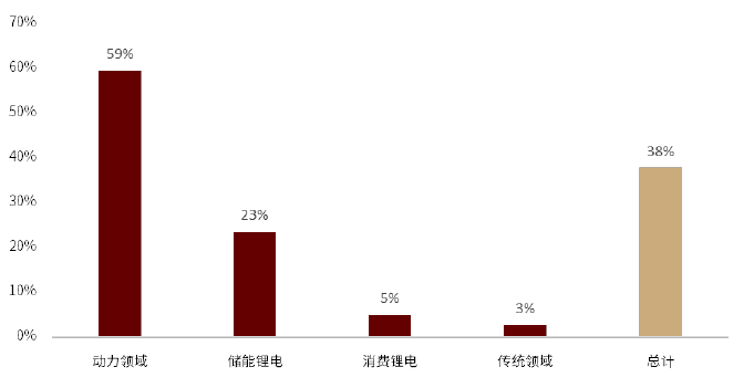 资料来源：Marklines、中金公司研究部