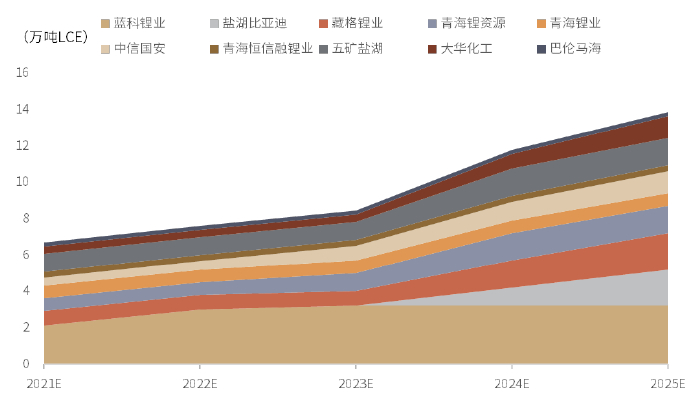 资料来源：公司公告、中金公司研究部