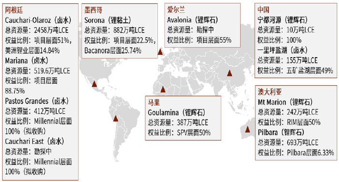 资料来源：赣锋锂业公告、中金公司研究部