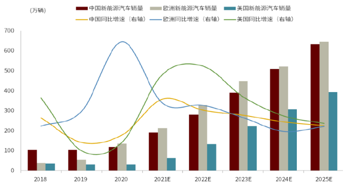资料来源：Marklines、中金公司研究部