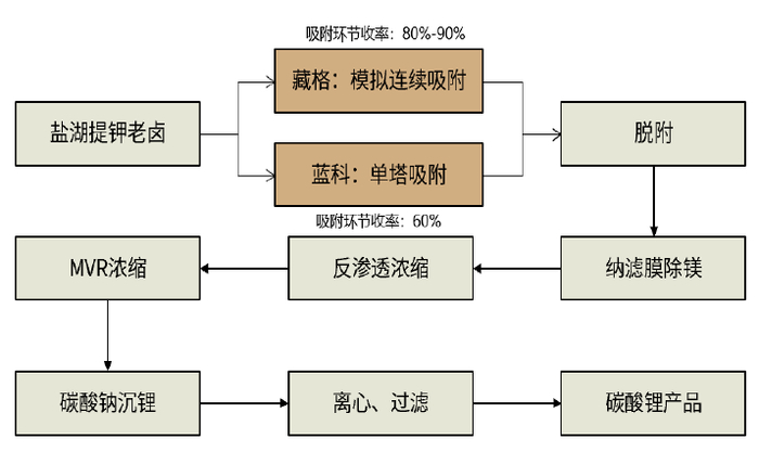 资料来源：藏格控股、科达制造公司公告、中金公司研究部