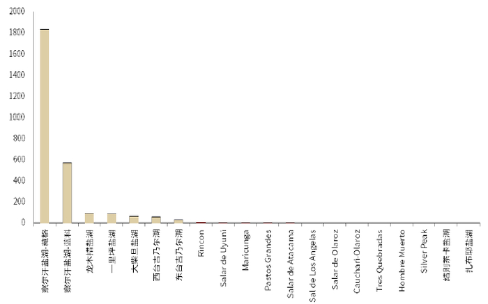 资料来源：各公司公告、公司官网、中金公司研究部