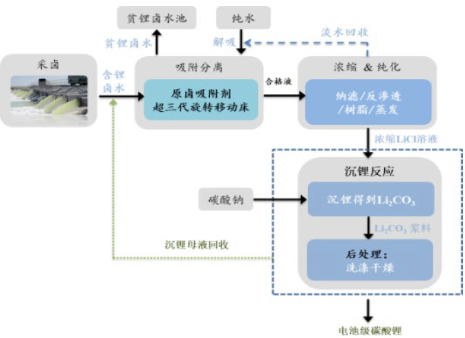 资料来源：西藏珠峰公告、中金公司研究部