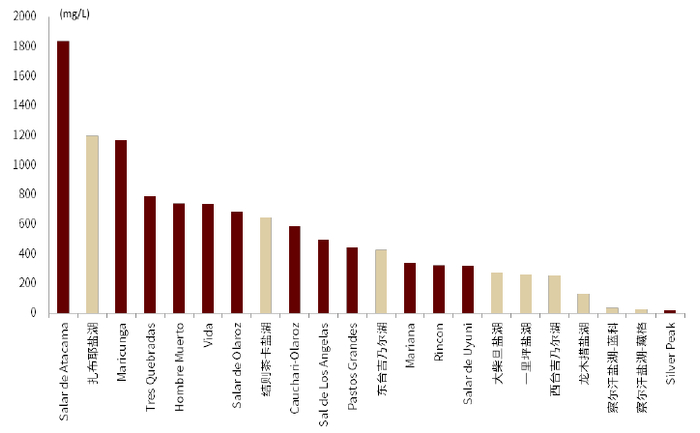 资料来源：各公司公告、公司官网、中金公司研究部