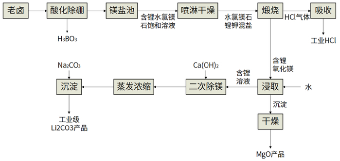 资料来源：空间电源研究所、中金公司研究部