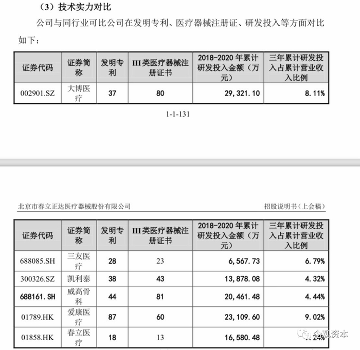（截图自招股书）
