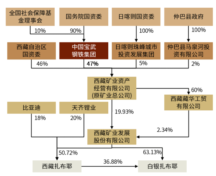 资料来源：西藏矿业公告、中金公司研究部