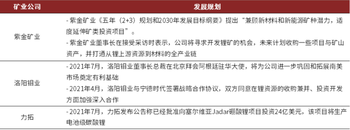 资料来源：各公司公告、证券时报、中金公司研究部