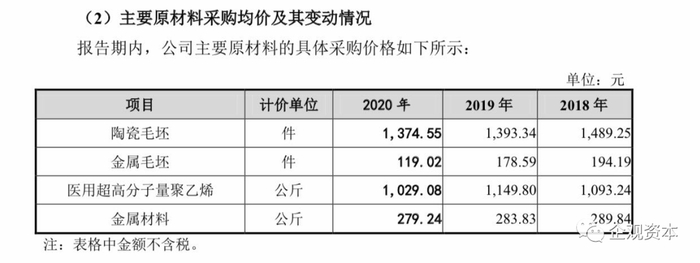 （截图自招股书）